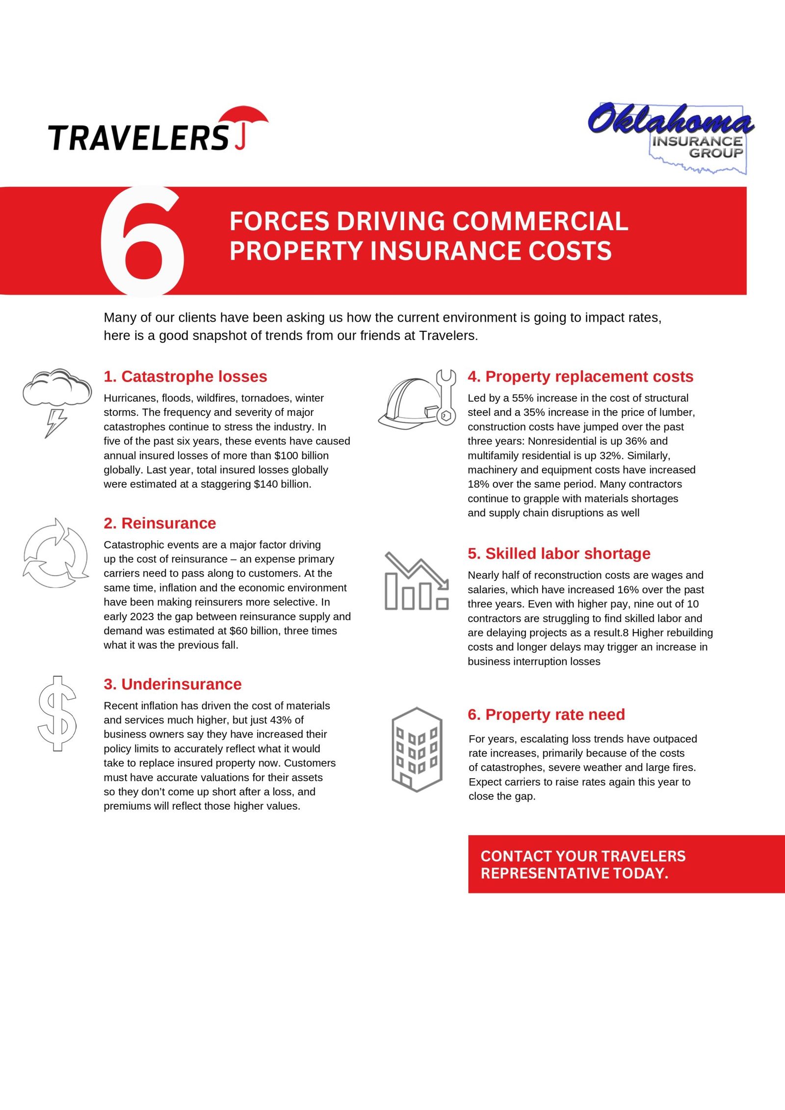 6 Forces Driving Commercial Property Insurance Cost